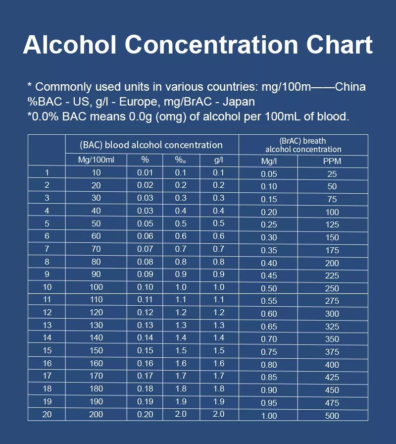 Breathalyzer JF-C8